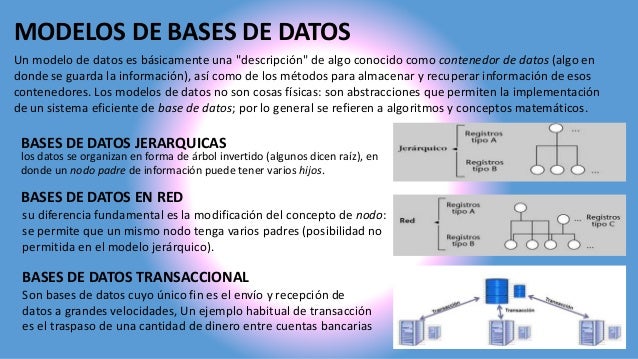 Bases de datos