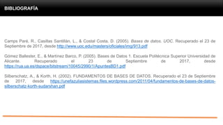 BIBLIOGRAFÍA
Camps Paré, R., Casillas Santillán, L., & Costal Costa, D. (2005). Bases de datos. UOC. Recuperado el 23 de
Septiembre de 2017, desde http://www.uoc.edu/masters/oficiales/img/913.pdf
Gómez Ballester, E., & Martínez Barco, P. (2005). Bases de Datos 1. Escuela Politécnica Superior Universidad de
Alicante. Recuperado el 23 de Septiembre de 2017, desde
https://rua.ua.es/dspace/bitstream/10045/2990/1/ApuntesBD1.pdf
Silberschatz, A., & Korth, H. (2002). FUNDAMENTOS DE BASES DE DATOS. Recuperado el 23 de Septiembre
de 2017, desde https://unefazuliasistemas.files.wordpress.com/2011/04/fundamentos-de-bases-de-datos-
silberschatz-korth-sudarshan.pdf
 