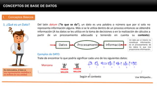 CONCEPTOS DE BASE DE DATOS
I. Conceptos Básicos
1. ¿Qué es un Dato? Del latín datum (“lo que se da”), un dato es una palabra o número que por sí solo no
representa información alguna. Más si se le utiliza dentro de un proceso entonces se obtendrá
información (A los datos se les utiliza en la toma de decisiones o en la realización de cálculos a
partir de un procesamiento adecuado y teniendo en cuenta su contexto).
Ejemplos de DATO:
Trate de encontrar lo que podría significar cada uno de los siguientes datos:
Manzana
Un dato por sí mismo no
constituye información,
es el procesamiento de
los datos lo que nos
proporciona información.
Según el contexto Use Wikipedia…
En Informática, el dato es
una representación simbólica o
un atributo de una entidad.
PRIMER
MILLON
PRIMER
MILLON
 