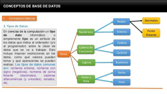 Bases de Datos Conceptos y Generalidades