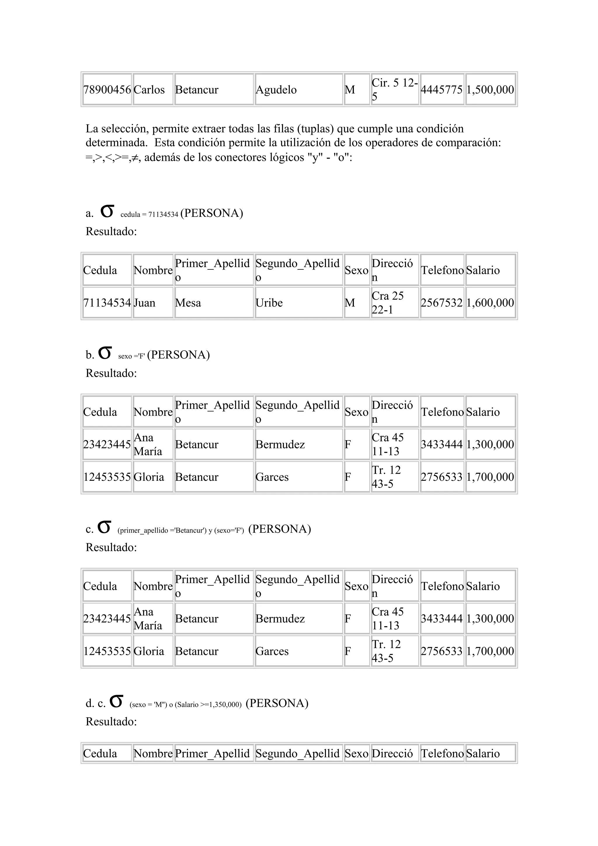 78900456 Carlos Betancur Agudelo M
Cir. 5 12-
5
4445775 1,500,000
La selección, permite extraer todas las filas (tuplas) que cumple una condición
determinada. Esta condición permite la utilización de los operadores de comparación:
=,>,<,>=,≠, además de los conectores lógicos "y" - "o":
a. σ cedula = 71134534 (PERSONA)
Resultado:
Cedula Nombre
Primer_Apellid
o
Segundo_Apellid
o
Sexo
Direcció
n
Telefono Salario
71134534 Juan Mesa Uribe M
Cra 25
22-1
2567532 1,600,000
b. σ sexo ='F' (PERSONA)
Resultado:
Cedula Nombre
Primer_Apellid
o
Segundo_Apellid
o
Sexo
Direcció
n
Telefono Salario
23423445
Ana
María
Betancur Bermudez F
Cra 45
11-13
3433444 1,300,000
12453535 Gloria Betancur Garces F
Tr. 12
43-5
2756533 1,700,000
c. σ (primer_apellido ='Betancur') y (sexo='F') (PERSONA)
Resultado:
Cedula Nombre
Primer_Apellid
o
Segundo_Apellid
o
Sexo
Direcció
n
Telefono Salario
23423445
Ana
María
Betancur Bermudez F
Cra 45
11-13
3433444 1,300,000
12453535 Gloria Betancur Garces F
Tr. 12
43-5
2756533 1,700,000
d. c. σ (sexo = 'M'') o (Salario >=1,350,000) (PERSONA)
Resultado:
Cedula Nombre Primer_Apellid Segundo_Apellid Sexo Direcció Telefono Salario
 