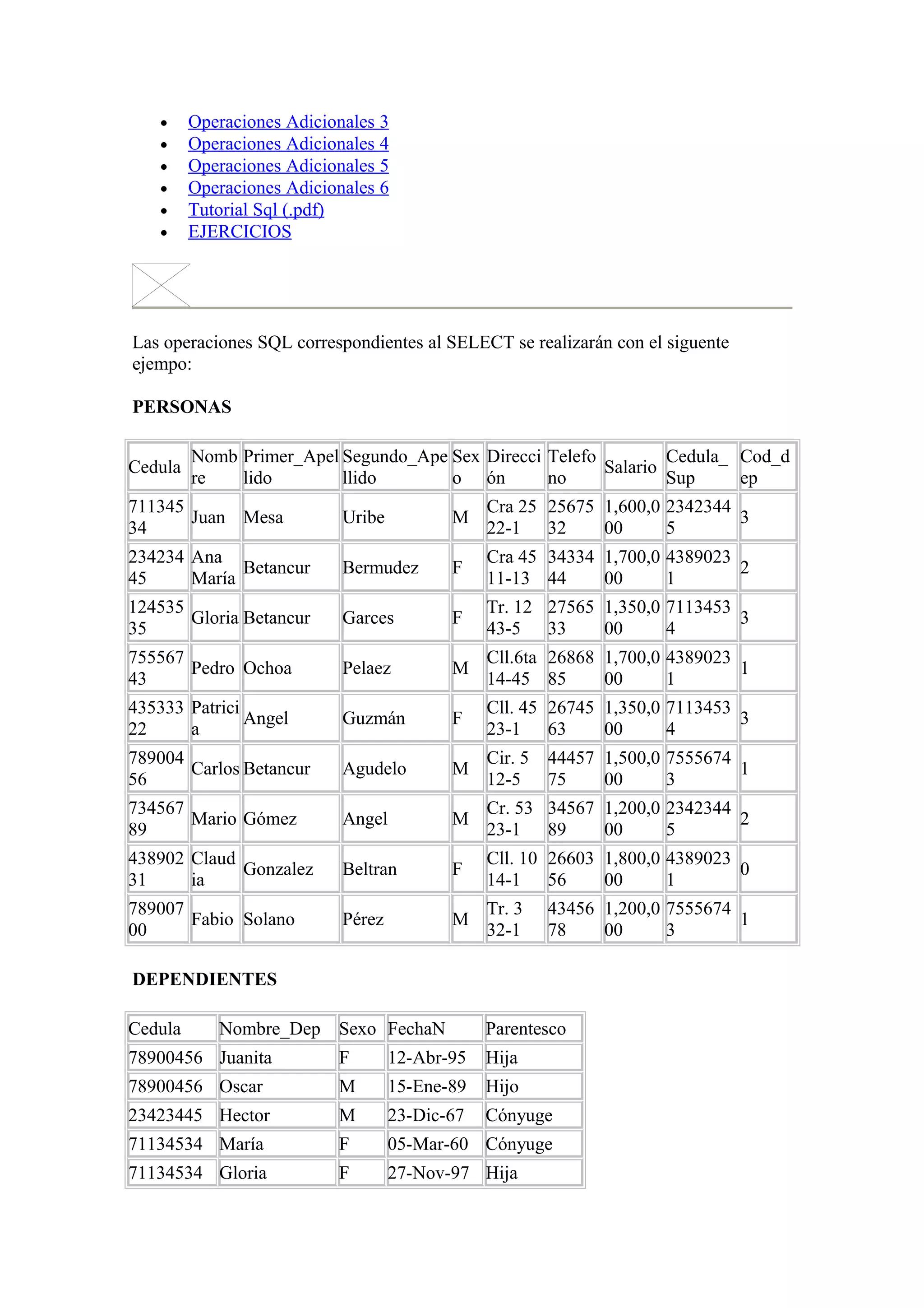 • Operaciones Adicionales 3
• Operaciones Adicionales 4
• Operaciones Adicionales 5
• Operaciones Adicionales 6
• Tutorial Sql (.pdf)
• EJERCICIOS
Las operaciones SQL correspondientes al SELECT se realizarán con el siguente
ejempo:
PERSONAS
Cedula
Nomb
re
Primer_Apel
lido
Segundo_Ape
llido
Sex
o
Direcci
ón
Telefo
no
Salario
Cedula_
Sup
Cod_d
ep
711345
34
Juan Mesa Uribe M
Cra 25
22-1
25675
32
1,600,0
00
2342344
5
3
234234
45
Ana
María
Betancur Bermudez F
Cra 45
11-13
34334
44
1,700,0
00
4389023
1
2
124535
35
Gloria Betancur Garces F
Tr. 12
43-5
27565
33
1,350,0
00
7113453
4
3
755567
43
Pedro Ochoa Pelaez M
Cll.6ta
14-45
26868
85
1,700,0
00
4389023
1
1
435333
22
Patrici
a
Angel Guzmán F
Cll. 45
23-1
26745
63
1,350,0
00
7113453
4
3
789004
56
Carlos Betancur Agudelo M
Cir. 5
12-5
44457
75
1,500,0
00
7555674
3
1
734567
89
Mario Gómez Angel M
Cr. 53
23-1
34567
89
1,200,0
00
2342344
5
2
438902
31
Claud
ia
Gonzalez Beltran F
Cll. 10
14-1
26603
56
1,800,0
00
4389023
1
0
789007
00
Fabio Solano Pérez M
Tr. 3
32-1
43456
78
1,200,0
00
7555674
3
1
DEPENDIENTES
Cedula Nombre_Dep Sexo FechaN Parentesco
78900456 Juanita F 12-Abr-95 Hija
78900456 Oscar M 15-Ene-89 Hijo
23423445 Hector M 23-Dic-67 Cónyuge
71134534 María F 05-Mar-60 Cónyuge
71134534 Gloria F 27-Nov-97 Hija
 