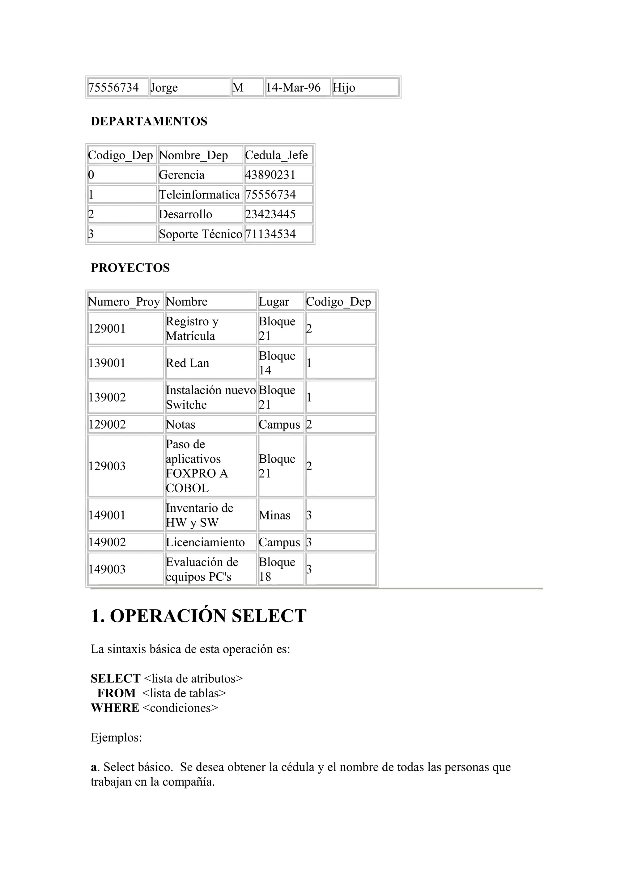 75556734 Jorge M 14-Mar-96 Hijo
DEPARTAMENTOS
Codigo_Dep Nombre_Dep Cedula_Jefe
0 Gerencia 43890231
1 Teleinformatica 75556734
2 Desarrollo 23423445
3 Soporte Técnico 71134534
PROYECTOS
Numero_Proy Nombre Lugar Codigo_Dep
129001
Registro y
Matrícula
Bloque
21
2
139001 Red Lan
Bloque
14
1
139002
Instalación nuevo
Switche
Bloque
21
1
129002 Notas Campus 2
129003
Paso de
aplicativos
FOXPRO A
COBOL
Bloque
21
2
149001
Inventario de
HW y SW
Minas 3
149002 Licenciamiento Campus 3
149003
Evaluación de
equipos PC's
Bloque
18
3
1. OPERACIÓN SELECT
La sintaxis básica de esta operación es:
SELECT <lista de atributos>
FROM <lista de tablas>
WHERE <condiciones>
Ejemplos:
a. Select básico. Se desea obtener la cédula y el nombre de todas las personas que
trabajan en la compañía.
 
