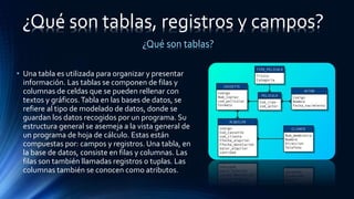 • Una tabla es utilizada para organizar y presentar
información. Las tablas se componen de filas y
columnas de celdas que se pueden rellenar con
textos y gráficos.Tabla en las bases de datos, se
refiere al tipo de modelado de datos, donde se
guardan los datos recogidos por un programa. Su
estructura general se asemeja a la vista general de
un programa de hoja de cálculo. Estas están
compuestas por: campos y registros. Una tabla, en
la base de datos, consiste en filas y columnas. Las
filas son también llamadas registros o tuplas. Las
columnas también se conocen como atributos.
¿Qué son tablas, registros y campos?
¿Qué son tablas?
 