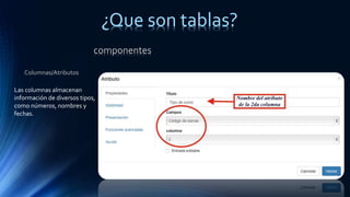 ¿Que son tablas?
componentes
Columnas/Atributos
Las columnas almacenan
información de diversos tipos,
como números, nombres y
fechas.
 