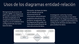 Reingeniería de procesos de
negocio (BPR): Los diagramas
ER ayudan a analizar las bases
de datos empleadas en la
reingeniería de procesos de
negocio y en el modelado de la
configuración de una nueva
base de datos.
Educación: las bases de datos
son el método actual de
almacenamiento de
información relacional para
propósitos educativos y la
posterior recuperación.Así,
los diagramas ER pueden ser
útiles para la planificación de
esas estructuras de datos.
Investigación: como hay muchas
investigaciones centradas en los datos
estructurados, los diagramas ER pueden
desempeñar un papel fundamental en la
configuración de bases de datos útiles
para analizar los datos.
Usos de los diagramas entidad-relación
 