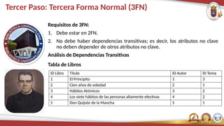 Tercer Paso: Tercera Forma Normal (3FN)
Requisitos de 3FN:
1. Debe estar en 2FN.
2. No debe haber dependencias transitivas; es decir, los atributos no clave
no deben depender de otros atributos no clave.
Análisis de Dependencias Transitivas
Tabla de Libros
ID Libro Título ID Autor ID Tema
1 El Principito 1 3
2 Cien años de soledad 2 1
3 Hábitos Atómicos 3 2
4 Los siete hábitos de las personas altamente efectivas 4 2
5 Don Quijote de la Mancha 5 1
 