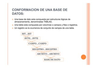 CONFORMACION DE UNA BASE DE
DATOS:
 Una base de dato esta compuesta por estructuras lógicas de
 almacenamiento, denominadas TABLAS.
 Una tabla esta compuesta por columnas o campos y filas o registros.
 Un registro es la ocurrencia de conjunto de campos de una tabla.

        BIT…BIT

           BYTE…BYTE

               CAMPO…CAMPO

                    REGISTRO…REGISTRO

                        ARCHIVO…ARCHIVO

                                BASE DE DATO
 