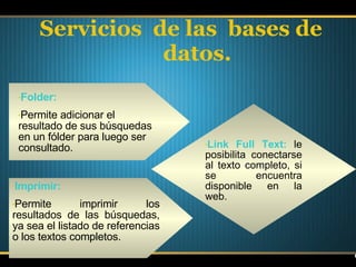 Servicios  de las  bases de datos. Folder:   Permite adicionar el resultado de sus búsquedas en un fólder para luego ser consultado. Imprimir:   Permite imprimir los resultados de las búsquedas, ya sea el listado de referencias o los textos completos. Link Full Text:  le posibilita conectarse al texto completo, si se encuentra disponible en la web. 