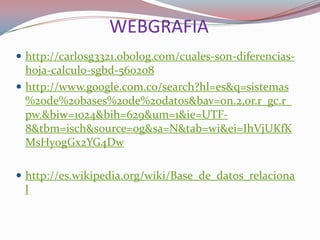 WEBGRAFIA
 http://carlosg3321.obolog.com/cuales-son-diferencias-
  hoja-calculo-sgbd-560208
 http://www.google.com.co/search?hl=es&q=sistemas
  %20de%20bases%20de%20datos&bav=on.2,or.r_gc.r_
  pw.&biw=1024&bih=629&um=1&ie=UTF-
  8&tbm=isch&source=og&sa=N&tab=wi&ei=IhVjUKfK
  MsHy0gGx2YG4Dw

 http://es.wikipedia.org/wiki/Base_de_datos_relaciona
 l
 
