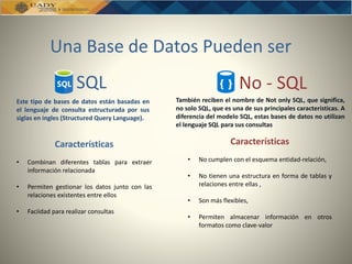 Una Base de Datos Pueden ser
SQL No - SQL
Características
• No cumplen con el esquema entidad-relación,
• No tienen una estructura en forma de tablas y
relaciones entre ellas ,
• Son más flexibles,
• Permiten almacenar información en otros
formatos como clave-valor
Características
• Combinan diferentes tablas para extraer
información relacionada
• Permiten gestionar los datos junto con las
relaciones existentes entre ellos
• Faciidad para realizar consultas
Este tipo de bases de datos están basadas en
el lenguaje de consulta estructurada por sus
siglas en ingles (Structured Query Language).
También reciben el nombre de Not only SQL, que significa,
no solo SQL, que es una de sus principales características. A
diferencia del modelo SQL, estas bases de datos no utilizan
el lenguaje SQL para sus consultas
 