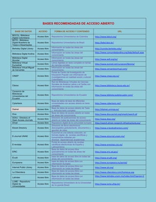 BASES RECOMENDADAS DE ACCESO ABIERTO
BASE DE DATOS ACCESO FORMA DE ACCESO Y CONTENIDO URL
BDCOL- Biblioteca
Digital Colomb...