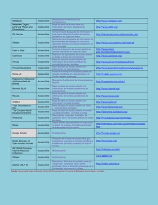 MetaBase Acceso libre
Repositorios Universitarios de
Centroamerica
http://www.metabase.net/
Networked Digital
Library of T...