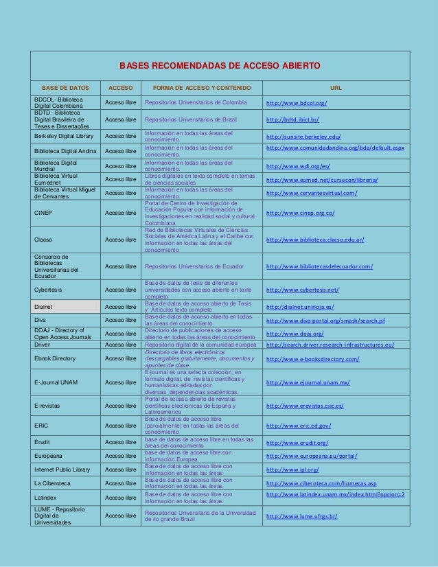 Bases de datos académicas de libre acceso