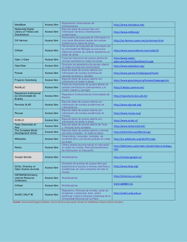Bases de datos académicas de libre acceso