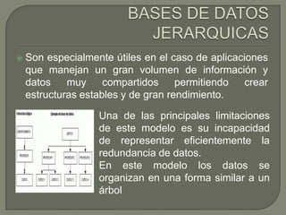 BASES DE DATOS JERARQUICASSon especialmente útiles en el caso de aplicaciones que manejan un gran volumen de información y datos muy compartidos permitiendo crear estructuras estables y de gran rendimiento.Una de las principales limitaciones de este modelo es su incapacidad de representar eficientemente la redundancia de datos.En este modelo los datos se organizan en una forma similar a un árbol