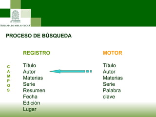PROCESO DE BÚSQUEDA REGISTRO Título Autor Materias Serie Resumen Fecha Edición Lugar C  A  M  P  O  S MOTOR Título Autor Materias Serie Palabra clave 