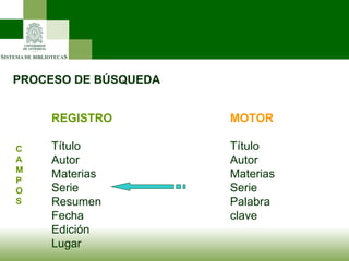 PROCESO DE BÚSQUEDA REGISTRO Título Autor Materias Serie Resumen Fecha Edición Lugar C  A  M  P  O  S MOTOR Título Autor Materias Serie Palabra clave 