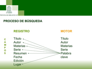 PROCESO DE BÚSQUEDA REGISTRO Título Autor Materias Serie Resumen Fecha Edición Lugar C  A  M  P  O  S MOTOR Título Autor Materias Serie Palabra clave 