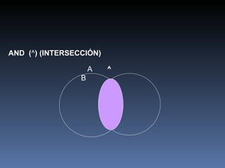 AND  ( ^ ) (INTERSECCIÓN) A  ^   B 