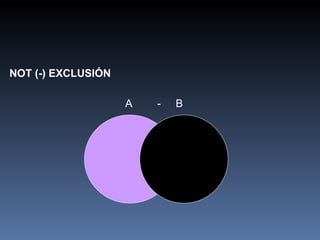 NOT (-) EXCLUSIÓN A -  B 