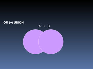 OR (+) UNIÓN A  +  B 