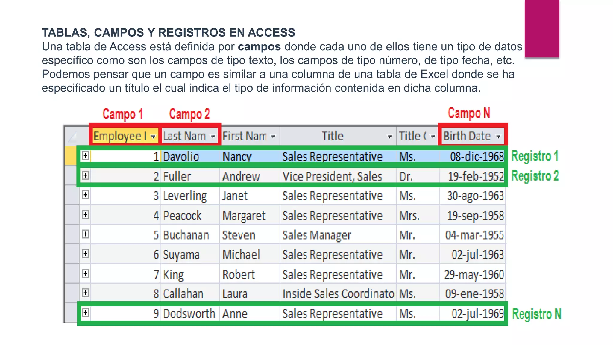 TABLAS, CAMPOS Y REGISTROS EN ACCESS
Una tabla de Access está definida por campos donde cada uno de ellos tiene un tipo de datos
específico como son los campos de tipo texto, los campos de tipo número, de tipo fecha, etc.
Podemos pensar que un campo es similar a una columna de una tabla de Excel donde se ha
especificado un título el cual indica el tipo de información contenida en dicha columna.
 