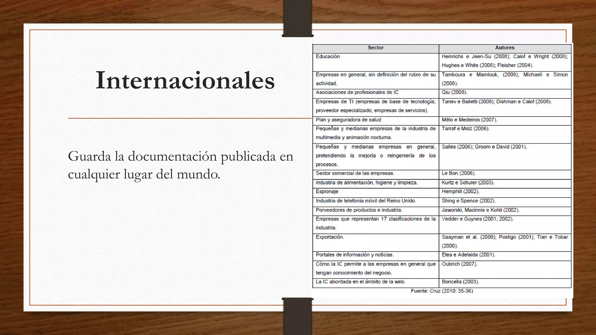 Internacionales 
Guarda la documentación publicada en 
cualquier lugar del mundo. 
 