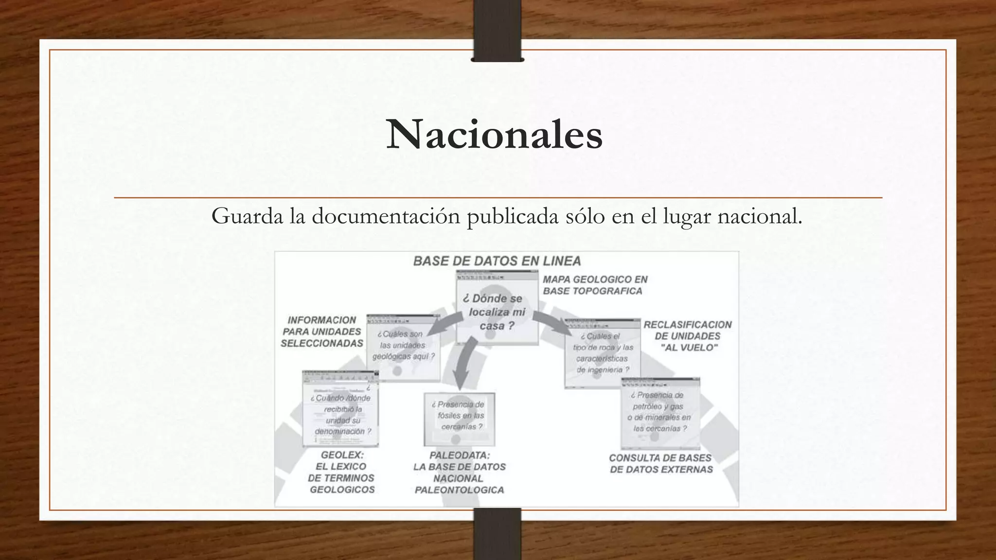Nacionales 
Guarda la documentación publicada sólo en el lugar nacional. 
 