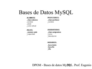 DPOM - Bases de datos MySQL. Prof. Eugenio T29
Bases de Datos MySQL
 