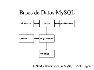 DPOM - Bases de datos MySQL. Prof. Eugenio T3
Bases de Datos MySQL
 