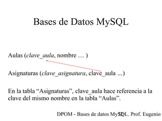 DPOM - Bases de datos MySQL. Prof. Eugenio T32
Bases de Datos MySQL
Aulas (clave_aula, nombre … )
Asignaturas (clave_asignatura, clave_aula …)
En la tabla “Asignaturas”, clave_aula hace referencia a la
clave del mismo nombre en la tabla “Aulas”.
 