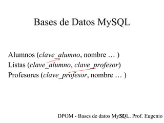 DPOM - Bases de datos MySQL. Prof. Eugenio T33
Bases de Datos MySQL
Alumnos (clave_alumno, nombre … )
Listas (clave_alumno, clave_profesor)
Profesores (clave_profesor, nombre … )
 