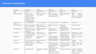 Lecturas interesantes
 