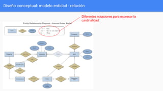 Diseño conceptual: modelo entidad - relación
Diferentes notaciones para expresar la
cardinalidad
 