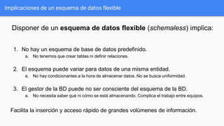 Implicaciones de un esquema de datos flexible
Disponer de un esquema de datos flexible (schemaless) implica:
1. No hay un esquema de base de datos predefinido.
a. No tenemos que crear tablas ni definir relaciones.
2. El esquema puede variar para datos de una misma entidad.
a. No hay condicionantes a la hora de almacenar datos. No se busca uniformidad.
3. El gestor de la BD puede no ser consciente del esquema de la BD.
a. No necesita saber qué ni cómo se está almacenando. Complica el trabajo entre equipos.
Facilita la inserción y acceso rápido de grandes volúmenes de información.
 