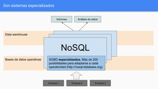 Data warehouse
Bases de datos operativas
Son sistemas especializados
Empresa 1 Empresa 2 Empresa 3
MySQL Oracle
...
Informes Análisis de datos
NoSQL
SGBD especializados. Más de 200
posibilidades para adaptarse a cada
operatividad (http://nosql-database.org)
 