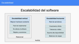Escalabilidad del software
NoSQL
Relacional
Escalabilidad
Escalabilidad vertical
Mejorar hardware existente
Escalabilidad horizontal
Red de servidores
Fácil de implementar
No afecta al software
Rápida y económica
Crecimiento infinito
Tolerancia a fallos
Soporta alta disponibilidad
Balanceo de cargas
 