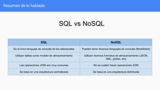 Resumen de lo hablado
SQL NoSQL
Es el único lenguaje de consulta de las relacionales Pueden tener diversos lenguajes de consulta (flexibilidad)
Utilizan tablas como modelo de almacenamiento Utilizan diversos formatos de almacenamiento (JSON,
XML, grafos, etc)
Las operaciones JOIN son muy comunes No se suelen hacer operaciones JOIN
Se basa en una arquitectura centralizada Se basa en una arquitectura distribuida
SQL vs NoSQL
 