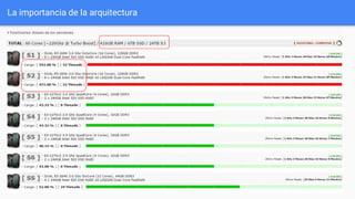 La importancia de la arquitectura
 