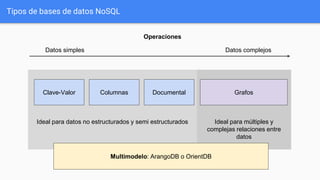 Ideal para múltiples y
complejas relaciones entre
datos
Ideal para datos no estructurados y semi estructurados
Tipos de bases de datos NoSQL
Clave-Valor Columnas Documental Grafos
Datos simples Datos complejos
Multimodelo: ArangoDB o OrientDB
Operaciones
 