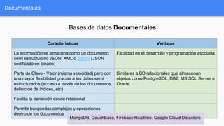 Documentales
Características Ventajas
La información se almacena como un documento
semi estructurado JSON, XML o BSON (JSON
codificado en binario)
Facilidad en el desarrollo y programación asociada
Parte de Clave - Valor (misma velocidad) pero con
una mayor flexibilidad gracias a los datos semi
estructurados (acceso a través de los documentos,
definición de índices, etc)
Similares a BD relacionales que almacenan
objetos como PostgreSQL, DB2, MS SQL Server u
Oracle.
Facilita la transición desde relacional
Permite búsquedas complejas y operaciones
dentro de los documentos
Bases de datos Documentales
MongoDB, CouchBase, Firebase Realtime. Google Cloud Datastore
 