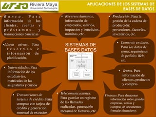 APLICACIONES DE LOS SISTEMAS DE
BASES DE DATOS
•	

 B a n c a . P a r a
información de los
clientes, cuentas y
p r é s t a m o s , y
transacciones bancarias
	

 •Líneas aéreas. Para
r e s e r v a s e
información de
planiﬁcación.

	

 •	

 Recursos humanos.
información de
empleados, salarios,
impuestos y beneﬁcios,
nóminas, etc.

SISTEMAS DE
BASES DATOS

	

 •	

 Universidades. Para
información de los
estudian-tes,
matrículas de las
asignaturas y cursos
	

 •	

	

 •	

 Transacciones de
tarjetas de crédito. Para
compras con tarjeta de
crédito y generación
mensual de extractos

	

 •	

 Producción. Para la
gestión de la cadena de
producción:
proveedores, factorías,
inventarios, etc.
	

 •	

 Comercio en linea.
Para los datos de
venta, seguimiento
de pedidos Web,
etc.
	

 •	

 Ventas. Para
información de
clientes, productos
y compras

Telecomunicaciones.
Para guardar un registro
de las llamadas
realizadas, generación
mensual de facturas, etc.

Finanzas. Para almacenar
información sobre grandes
empresas, ventas y
compras de documentos
formales ﬁnancieros

 