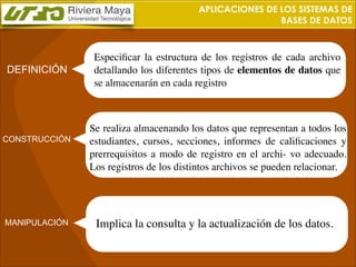 APLICACIONES DE LOS SISTEMAS DE
BASES DE DATOS

DEFINICIÓN

CONSTRUCCIÓN

MANIPULACIÓN

Especiﬁcar la estructura de los registros de cada archivo
detallando los diferentes tipos de elementos de datos que
se almacenarán en cada registro

Se realiza almacenando los datos que representan a todos los
estudiantes, cursos, secciones, informes de caliﬁcaciones y
prerrequisitos a modo de registro en el archi- vo adecuado.
Los registros de los distintos archivos se pueden relacionar.

Implica la consulta y la actualización de los datos.

 