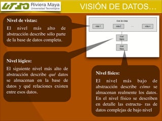 VISIÓN DE DATOS…
Nivel de vistas:	

El nivel más alto de
abstracción describe sólo parte
de la base de datos completa.

Nivel lógico:	

El siguiente nivel más alto de
abstracción describe qué datos
se almacenan en la base de
datos y qué relaciones existen
entre esos datos.

Nivel físico:	

El nivel más bajo de
abstracción describe cómo se
almacenan realmente los datos.
En el nivel físico se describen
en detalle las estructu- ras de
datos complejas de bajo nivel

 