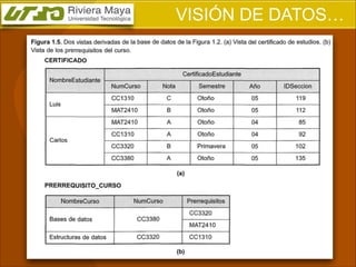 VISIÓN DE DATOS…

 