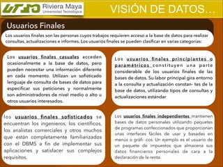 VISIÓN DE DATOS…
Usuarios Finales
Los usuarios ﬁnales son las personas cuyos trabajos requieren acceso a la base de datos para realizar
consultas, actualizaciones e informes. Los usuarios ﬁnales se pueden clasiﬁcar en varias categorías:

Los usuarios ﬁnales casuales acceden
ocasionalmente a la base de datos, pero
pueden necesitar una información diferente
en cada momento. Utilizan un soﬁsticado
lenguaje de consulta de bases de datos para
especiﬁcar sus peticiones y normalmente
son administradores de nivel medio o alto u
otros usuarios interesados.

Los usuarios ﬁnales principiantes o
paramétricos constituyen una parte
considerable de los usuarios ﬁnales de las
bases de datos. Su labor principal gira entorno
a la consulta y actualización constan- tes de la
base de datos, utilizando tipos de consultas y
actualizaciones estándar

los usuarios ﬁnales soﬁsticados se
encuentran los ingenieros, los cientíﬁcos,
los analistas comerciales y otros muchos
que están completamente familiarizados
con el DBMS a ﬁn de implementar sus
aplicaciones y satisfacer sus complejos
requisitos.

Los usuarios ﬁnales independientes mantienen
bases de datos personales utilizando paquetes
de programas confeccionados que proporcionan
unas interfaces fáciles de usar y basadas en
menús o gráﬁ- cos. Un ejemplo es el usuario de
un paquete de impuestos que almacena sus
datos ﬁnancieros personales de cara a la
declaración de la renta.

 
