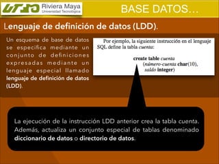 BASE DATOS…
Lenguaje de deﬁnición de datos (LDD).
Un esquema de base de datos
se especiﬁca mediante un
conjunto de deﬁniciones
expresadas mediante un
lenguaje especial llamado
lenguaje de deﬁnición de datos
(LDD).

La ejecución de la instrucción LDD anterior crea la tabla cuenta.
Además, actualiza un conjunto especial de tablas denominado
diccionario de datos o directorio de datos.

 
