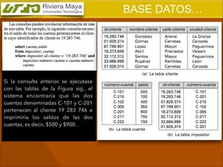 BASE DATOS…

Si la consulta anterior se ejecutase
con las tablas de la Figura sig., el
sistema encontraría que las dos
cuentas denominadas C-101 y C-201
pertenecen al cliente 19 283 746 e
imprimiría los saldos de las dos
cuentas, es decir, $500 y $900 .

 