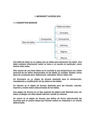 1. MICROSOFT ACCESS 2010
1.1 CONCEPTOS BÁSICOS
Una tabla de datos es un objeto que se utiliza para almacenar los datos. Una
tabla contiene información sobre un tema o un asunto en particular, como
hemos visto antes.
Otra opción de una base datos es la consulta la que proporciona una visión
personal de los datos almacenados en las tablas ya creadas. Existen varios
tipos de conductas para: Seleccionar, Actualizar, Borrar datos, Etc.
Un formulario es un objeto de Access diseñado para la introducción,
visualización y modificación de los datos en las tablas.
Un informe es el objeto de Access diseñado para dar formato, calcular,
imprimir y recibir datos seleccionados de las tablas.
Una página de Access es un tipo especial de página web diseñada para ver
datos y trabajar con ellos desde internet o desde un intranet.
Un macro es el objeto de Access que define de forma estructurada las
acciones que el usuario desea que Access realice en respuesta a un evento
determinado.
Base de datos
Tablas de datos
Consultas
Formularios
Informes
Páginas
Macros
Compuestas
 